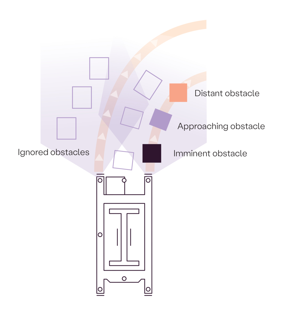NB_Obstacle detection - turning NB_Obstacle detection - turning